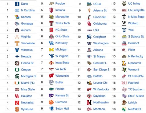 Men's College Basketball Teams .